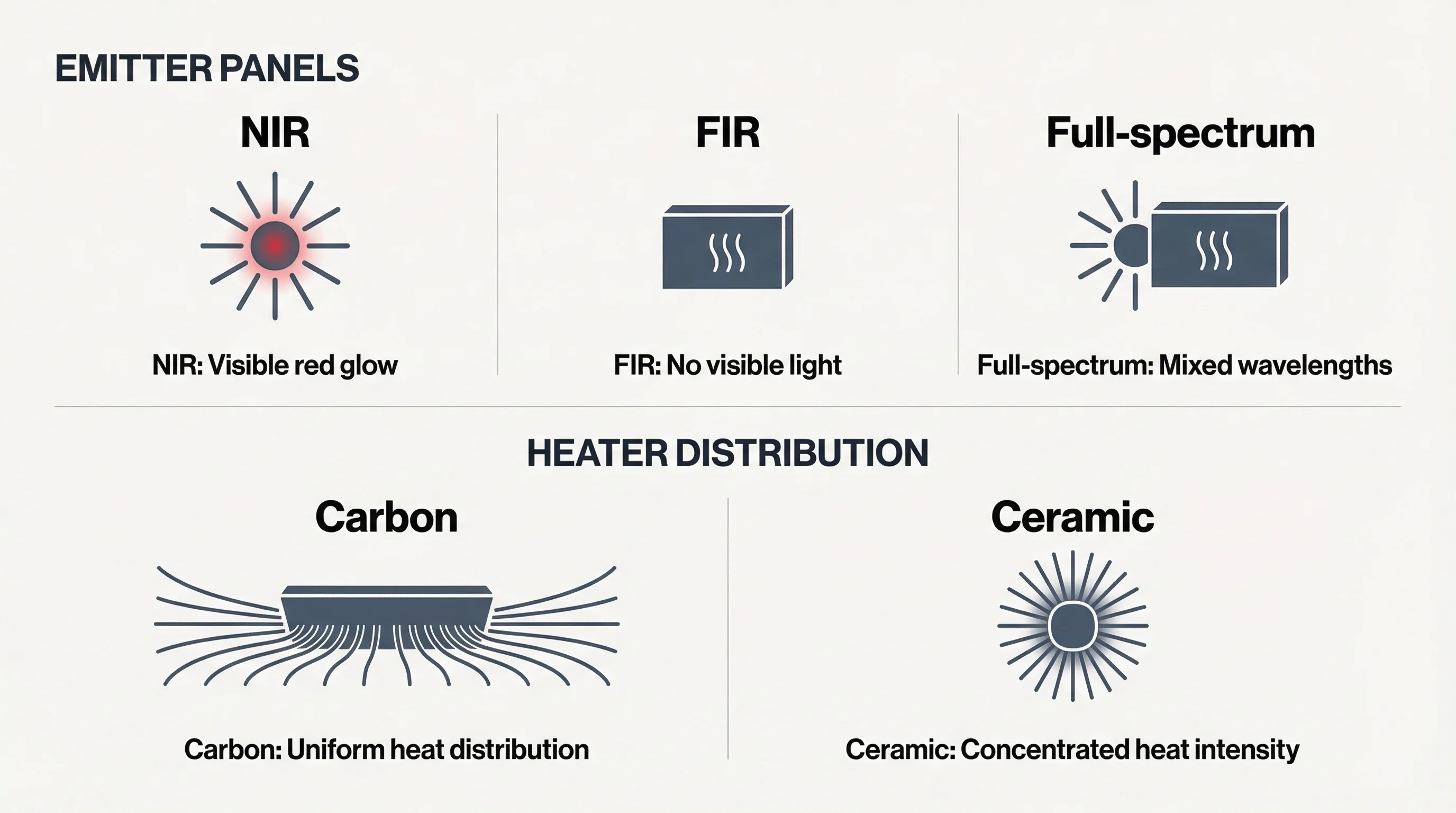 infrared sauna design and key features