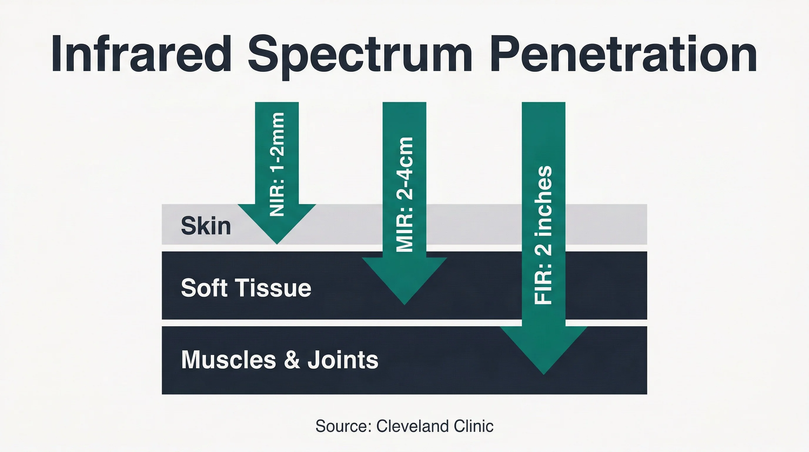 infrared spectrum penetration