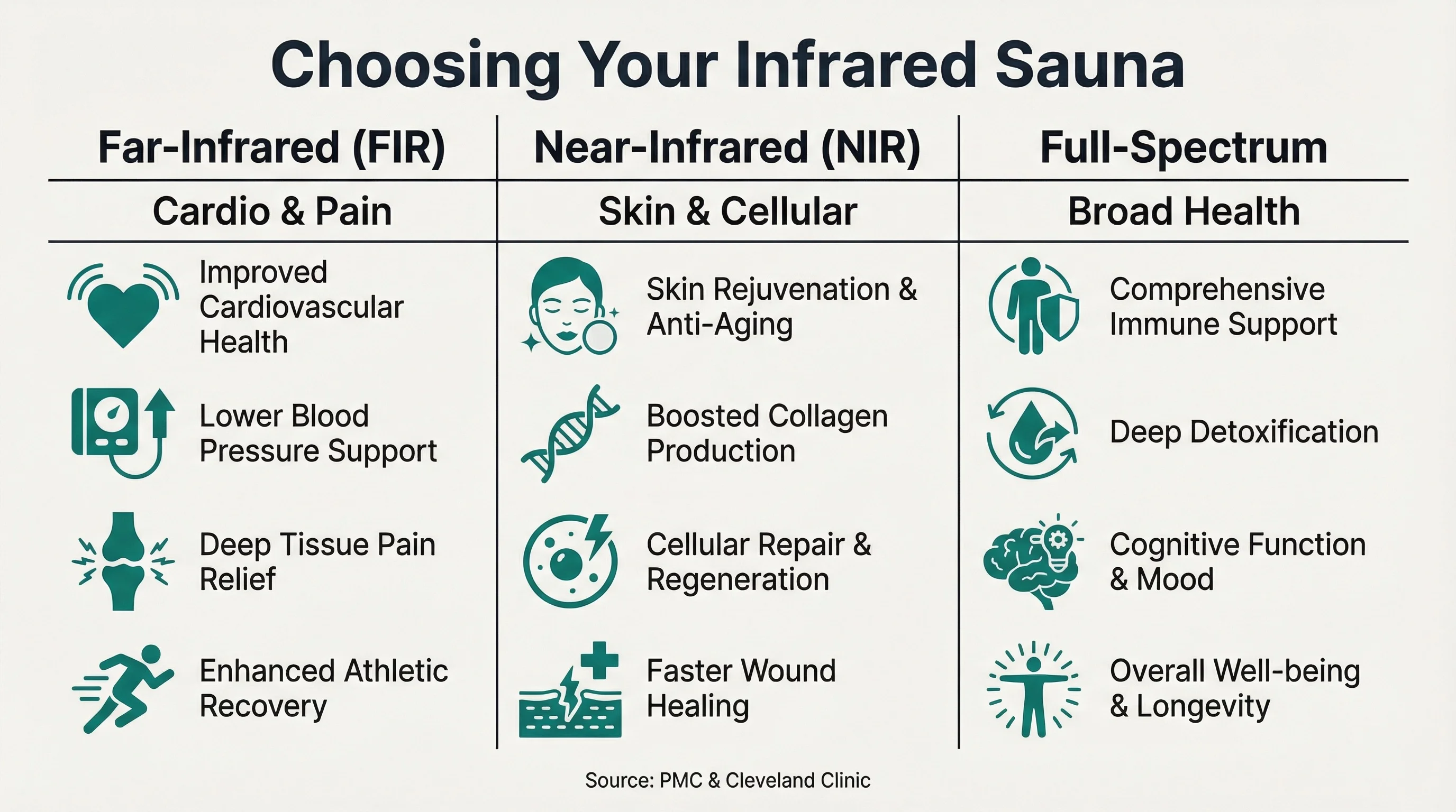 choosing your infrared sauna