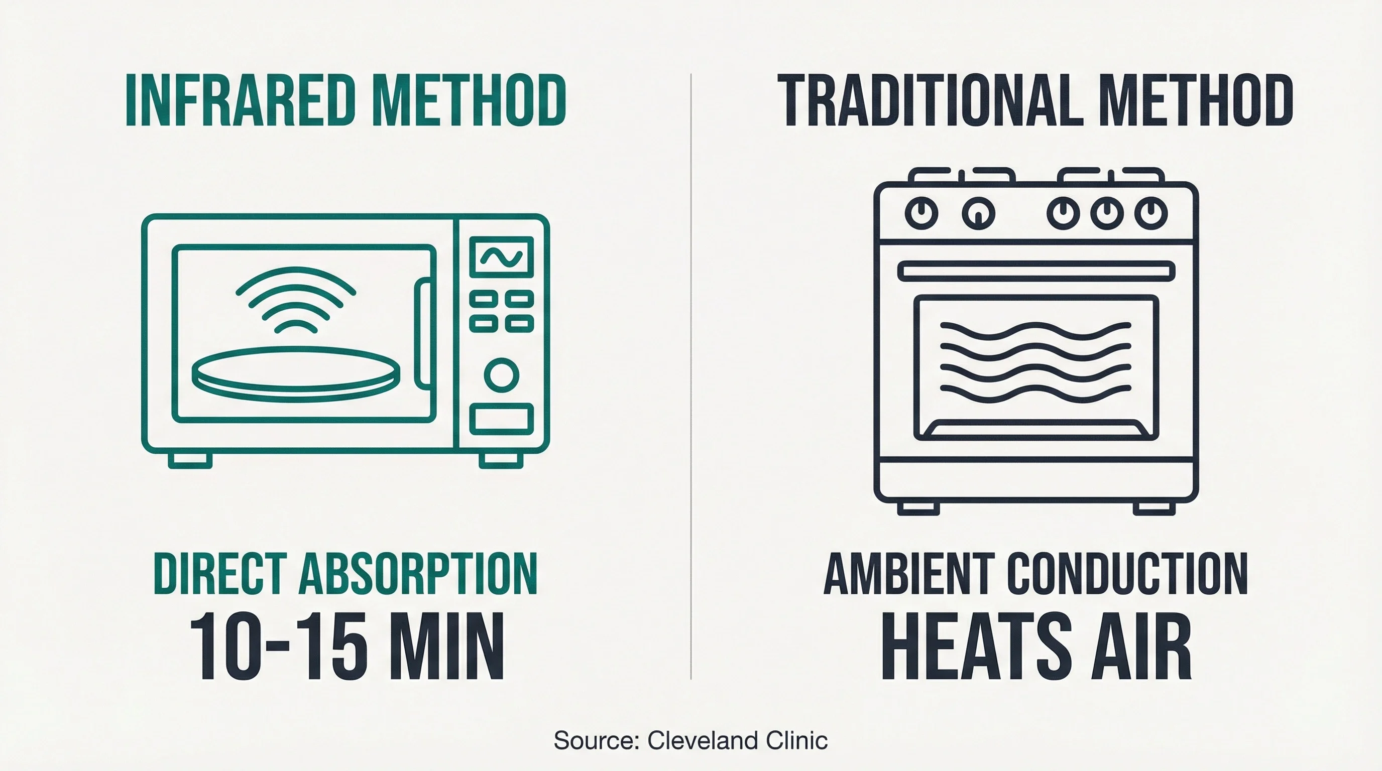 Technology types and how they compare 2