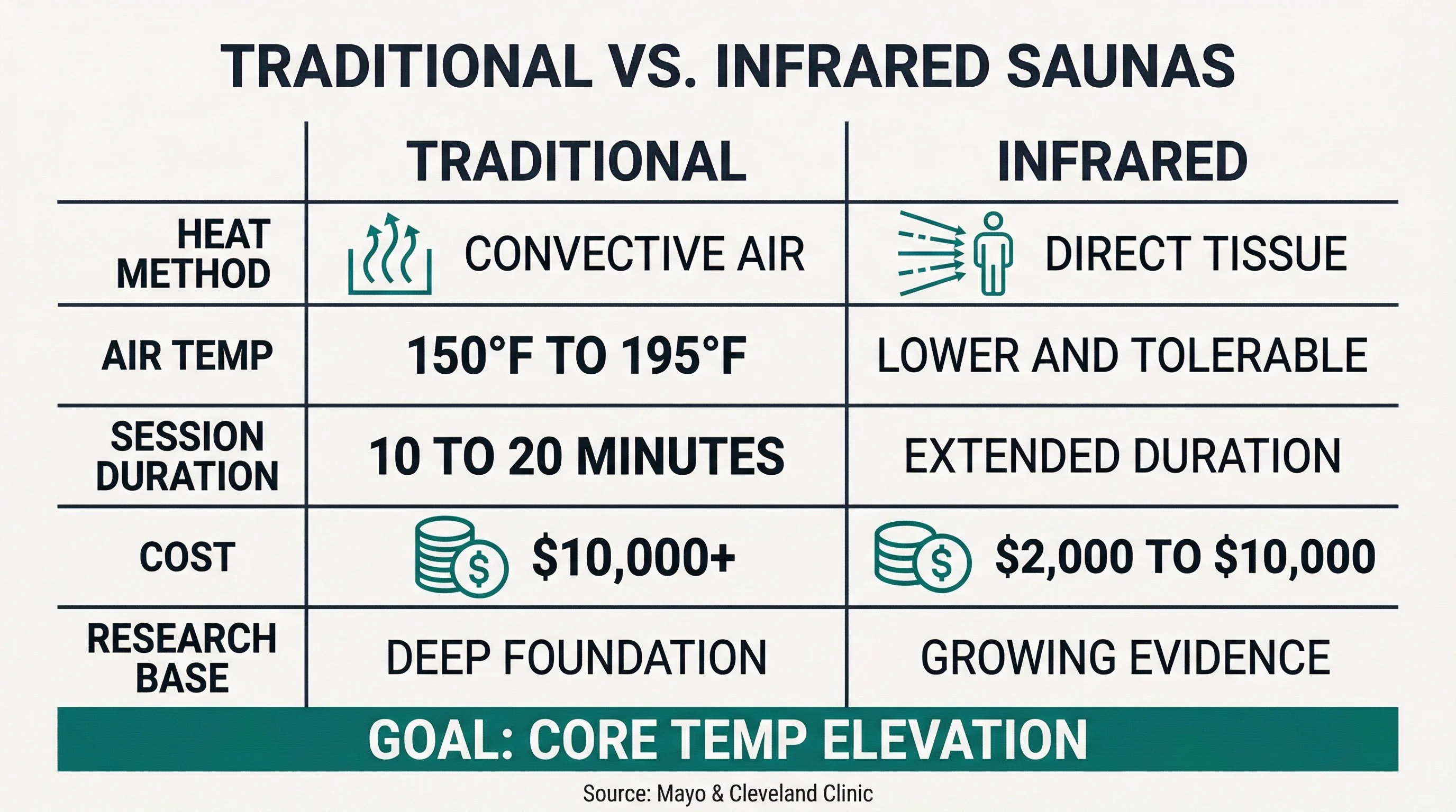traditional infrared saunas