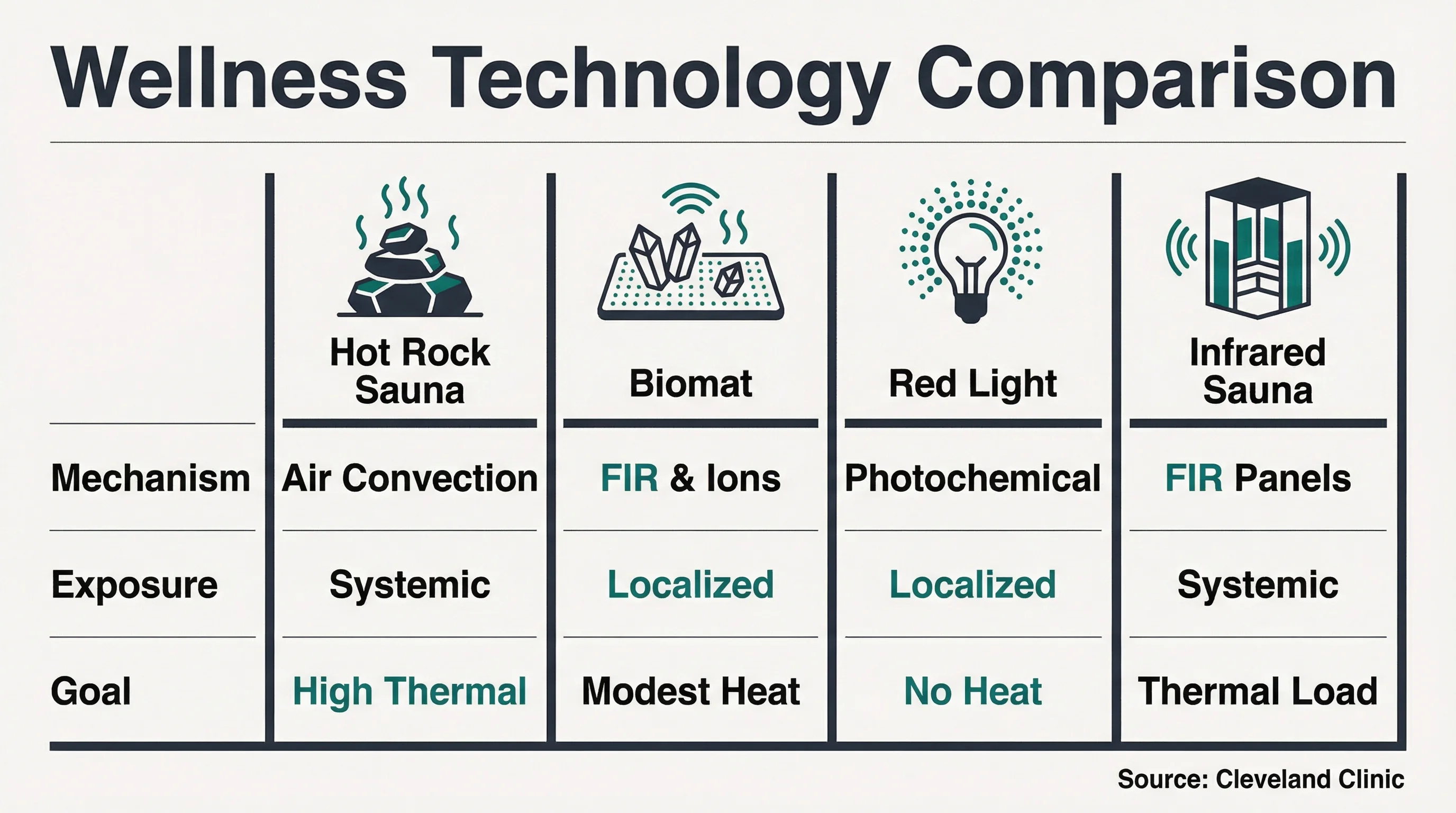 wellness technology comparison