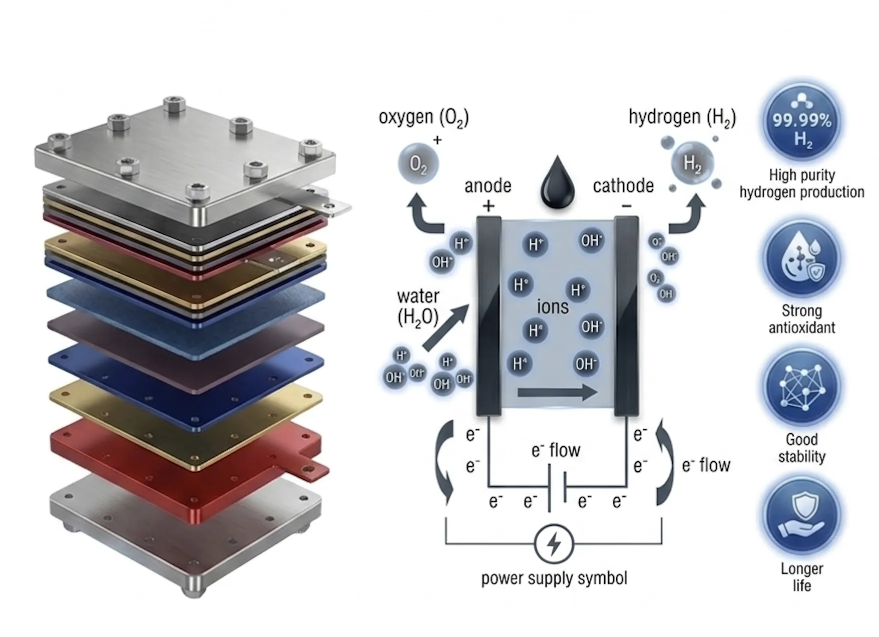 H2 Platinum Electrolysis Diagram